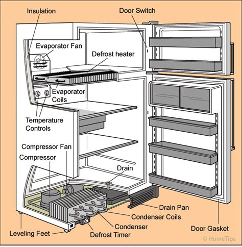 berg refrigerator parts diagram